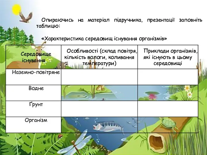 Опираючись на матеріал підручника, презентації заповніть таблицю: «Характеристика середовищ існування організмів»