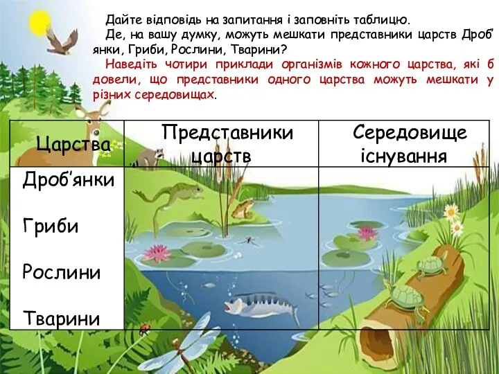 Дайте відповідь на запитання і заповніть таблицю. Де, на вашу