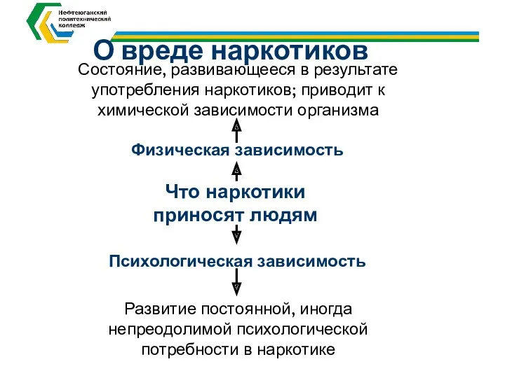 О вреде наркотиков Что наркотики приносят людям Физическая зависимость Психологическая