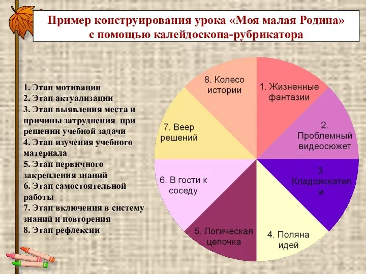 Пример конструирования урока «Моя малая Родина» с помощью калейдоскопа-рубрикатора 1.