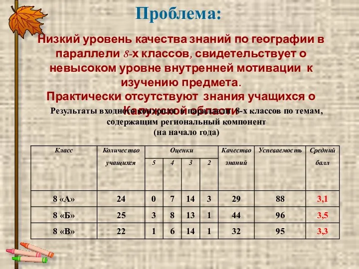 Проблема: Низкий уровень качества знаний по географии в параллели 8-х классов, свидетельствует о