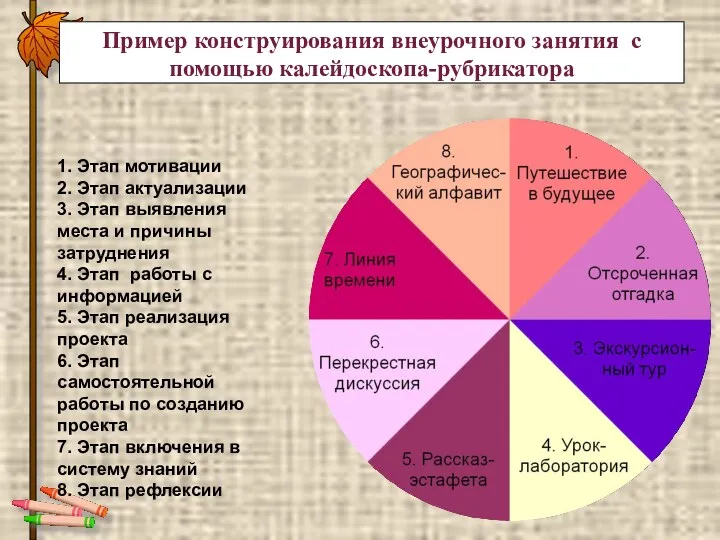 Пример конструирования внеурочного занятия с помощью калейдоскопа-рубрикатора 1. Этап мотивации 2. Этап актуализации