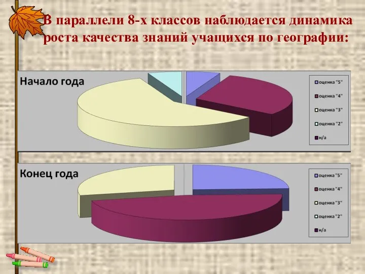 В параллели 8-х классов наблюдается динамика роста качества знаний учащихся по географии: