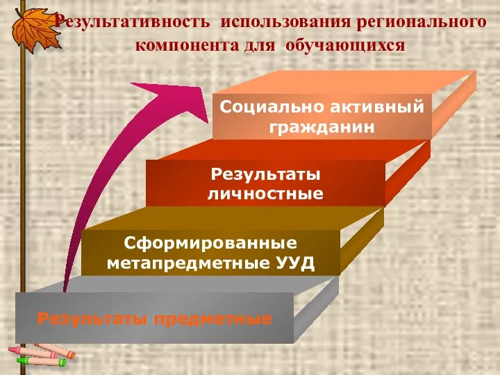 Результативность использования регионального компонента для обучающихся