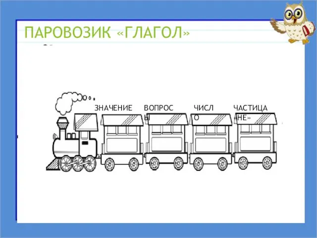 ПАРОВОЗИК «ГЛАГОЛ» ЗНАЧЕНИЕ ВОПРОСЫ ЧИСЛО ЧАСТИЦА «НЕ»