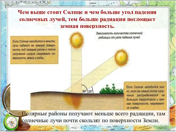 Чем выше стоит Солнце и чем больше угол падения солнечных