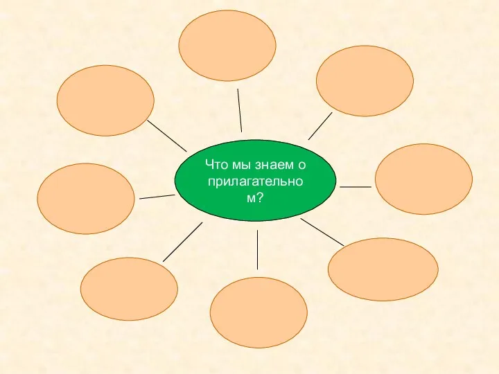 Что мы знаем о прилагательном?