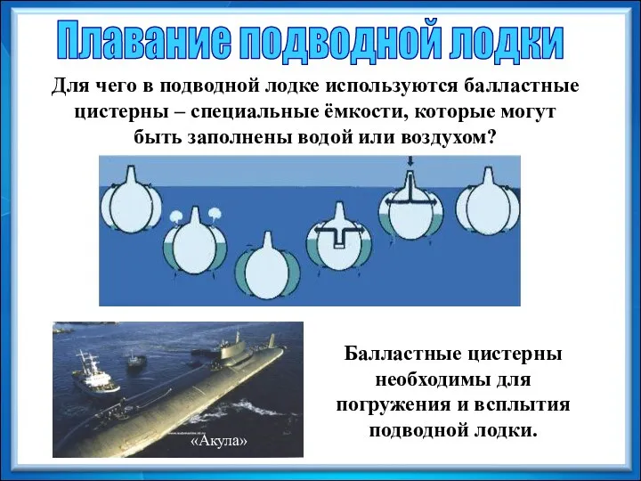 Плавание подводной лодки Балластные цистерны необходимы для погружения и всплытия