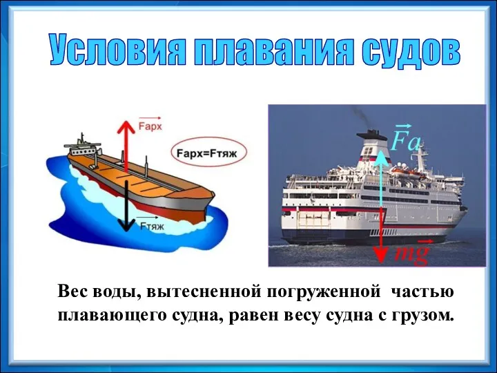 Условия плавания судов Вес воды, вытесненной погруженной частью плавающего судна, равен весу судна с грузом.