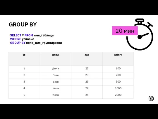 GROUP BY 20 мин SELECT * FROM имя_таблицы WHERE условие GROUP BY поле_для_группировки