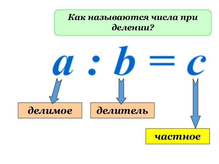 Как называются числа при делении? a : b = c делимое делитель частное