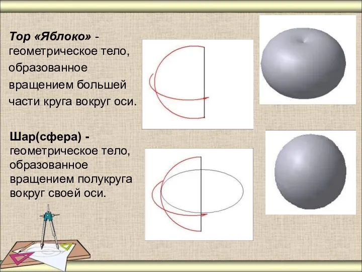 Тор «Яблоко» - геометрическое тело, образованное вращением большей части круга вокруг оси. Шар(сфера)
