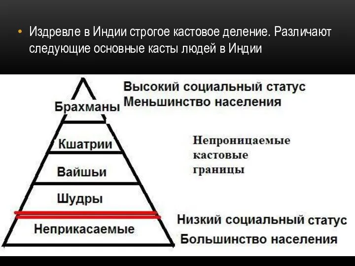 Издревле в Индии строгое кастовое деление. Различают следующие основные касты людей в Индии