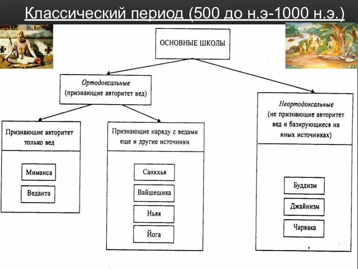 Классический период (500 до н.э-1000 н.э.)