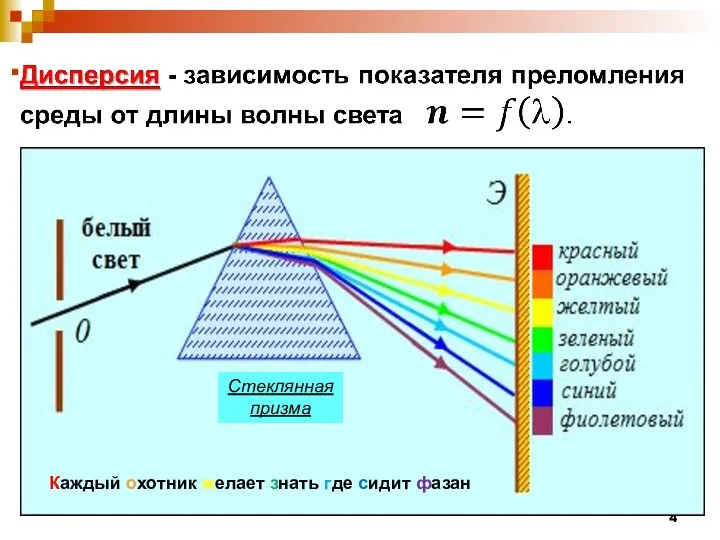 Стеклянная призма Каждый охотник желает знать где сидит фазан