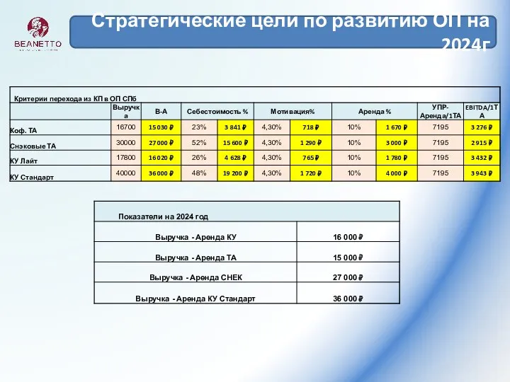 Стратегические цели по развитию ОП на 2024г