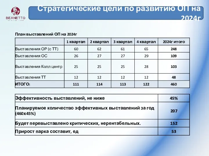 Стратегические цели по развитию ОП на 2024г