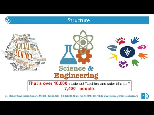 Structure re That`s over 18,000 students! Teaching and scientific staff - 7,400 people.