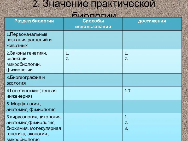 2. Значение практической биологии