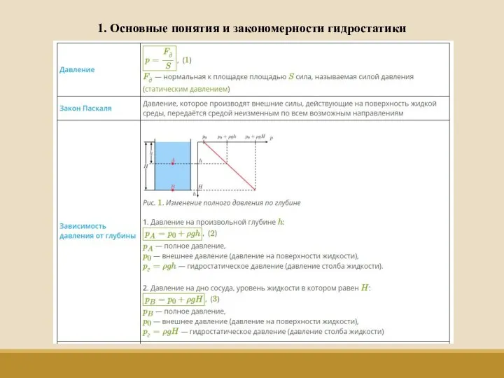 1. Основные понятия и закономерности гидростатики