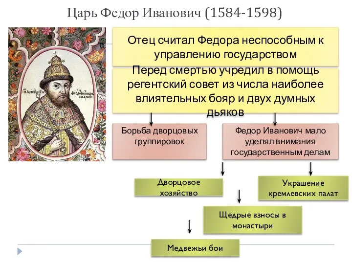 Царь Федор Иванович (1584-1598) Отец считал Федора неспособным к управлению
