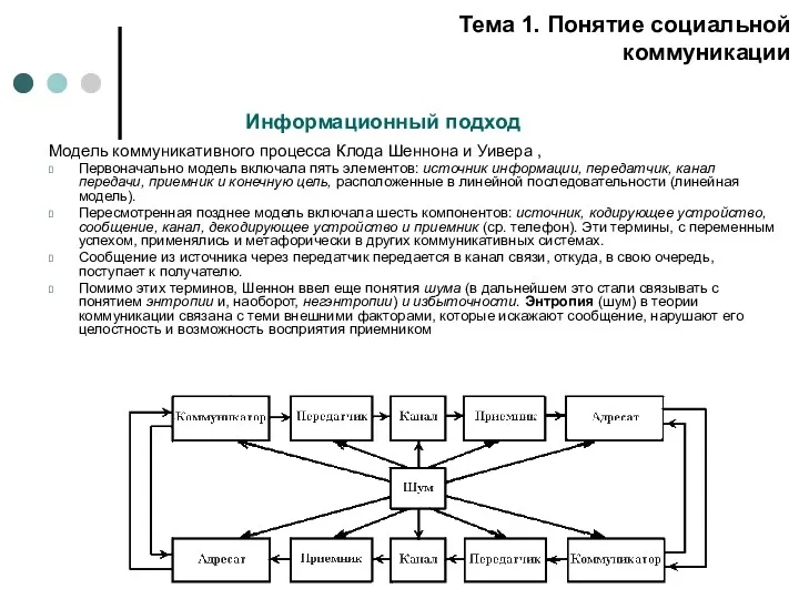 Модель коммуникативного процесса Клода Шеннона и Уивера , Первоначально модель включала пять элементов: