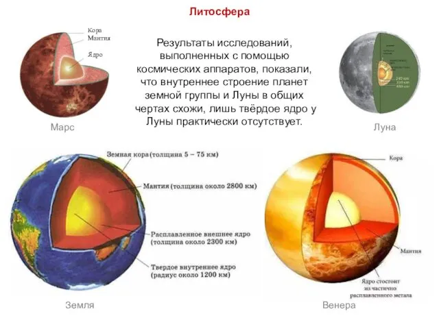 Результаты исследований, выполненных с помощью космических аппаратов, показали, что внутреннее