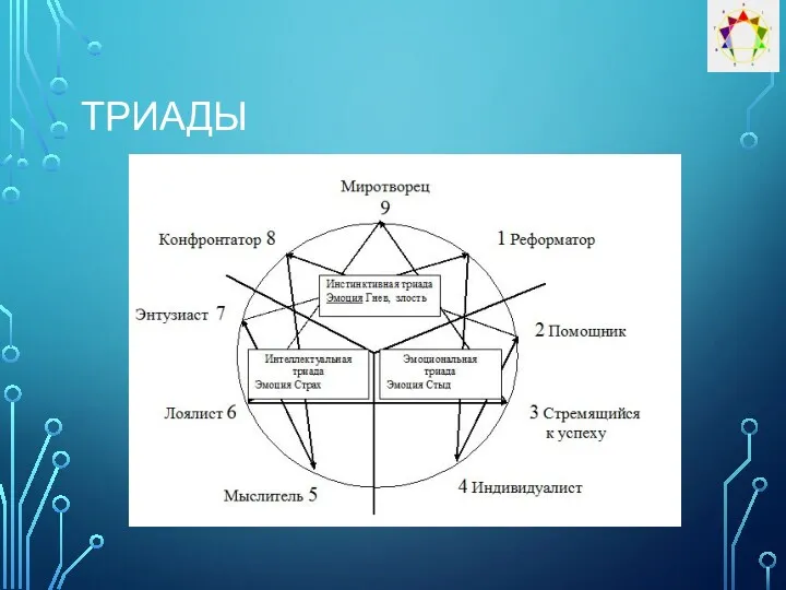 ТРИАДЫ