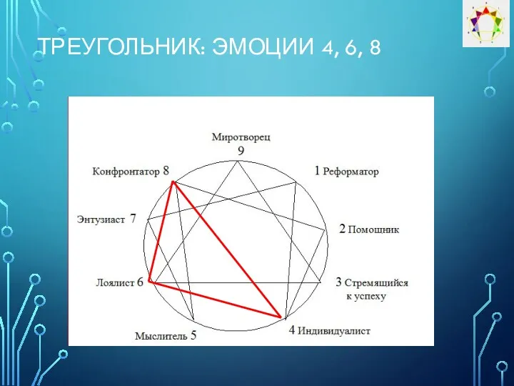 ТРЕУГОЛЬНИК: ЭМОЦИИ 4, 6, 8