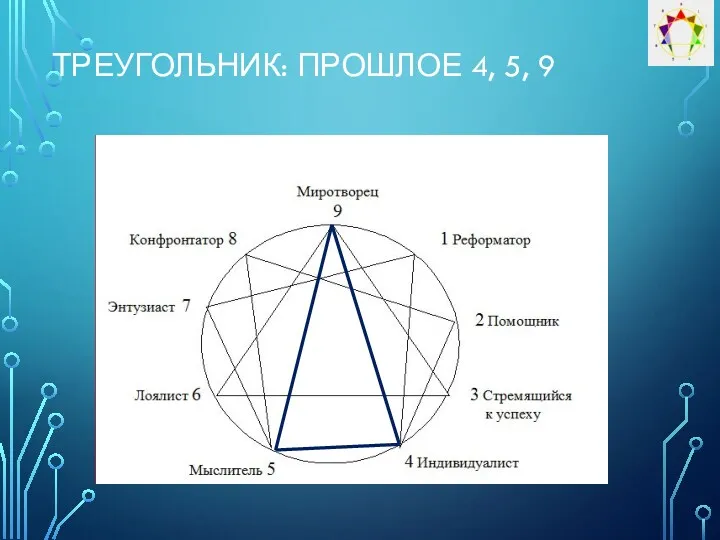 ТРЕУГОЛЬНИК: ПРОШЛОЕ 4, 5, 9