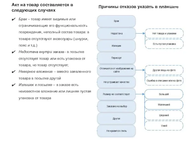 Акт на товар составляется в следующих случаях Брак – товар имеет видимые или