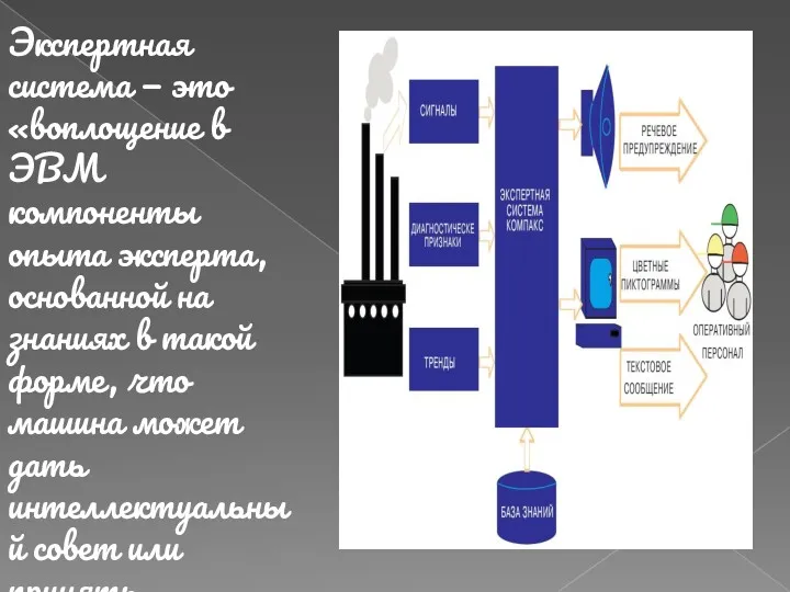 Экспертная система — это «воплощение в ЭВМ компоненты опыта эксперта,