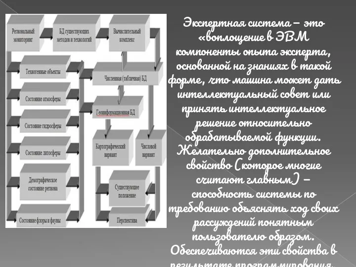 Экспертная система — это «воплощение в ЭВМ компоненты опыта эксперта,