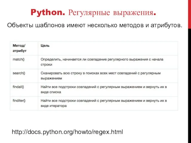 Python. Регулярные выражения. Объекты шаблонов имеют несколько методов и атрибутов. http://docs.python.org/howto/regex.html