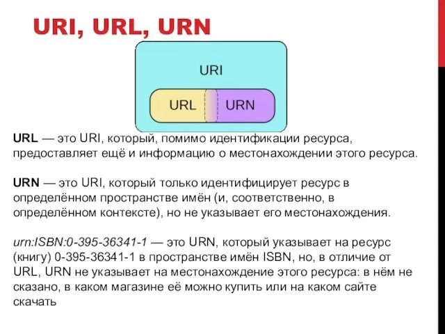 URI, URL, URN URL — это URI, который, помимо идентификации