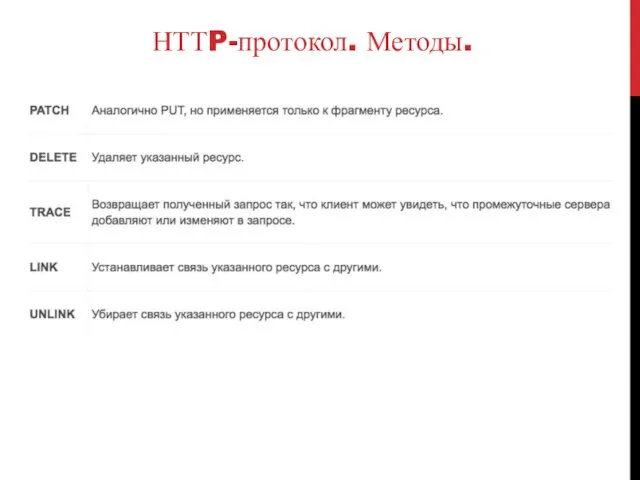 НТТP-протокол. Методы.