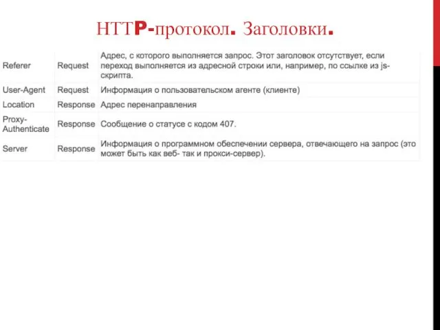 НТТP-протокол. Заголовки.