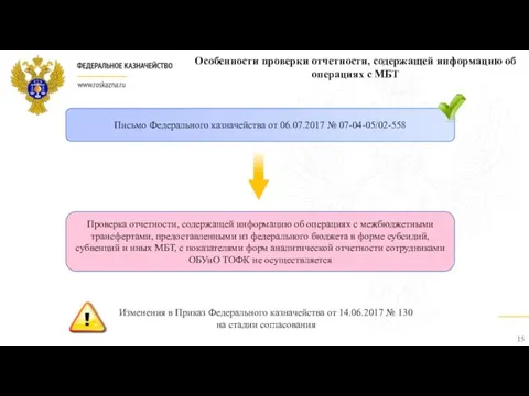 Особенности проверки отчетности, содержащей информацию об операциях с МБТ Письмо