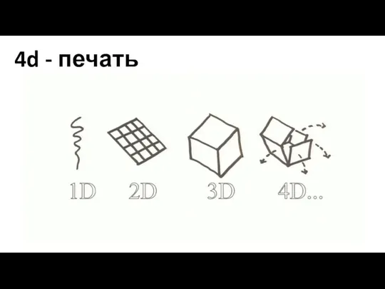 4d - печать