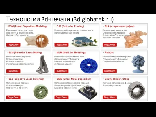 Технологии 3d-печати (3d.globatek.ru)