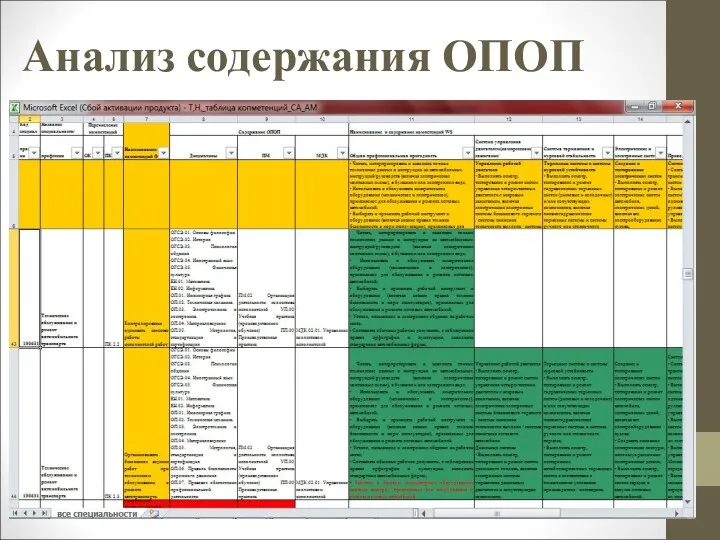 Анализ содержания ОПОП