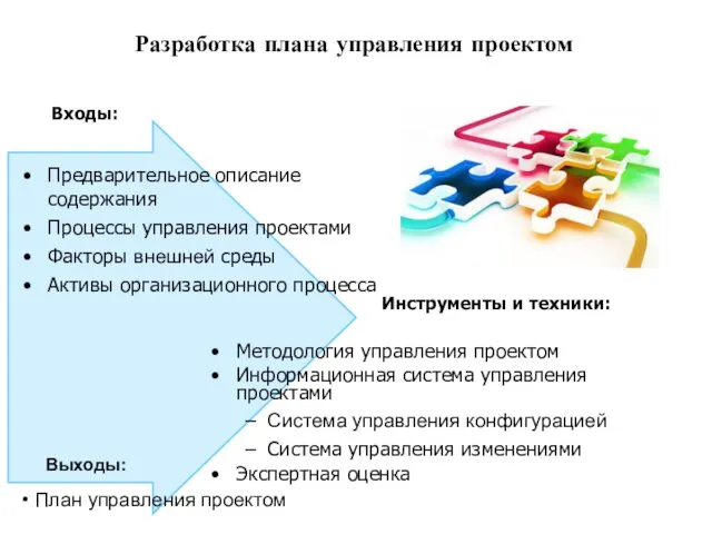Разработка плана управления проектом Предварительное описание содержания Процессы управления проектами