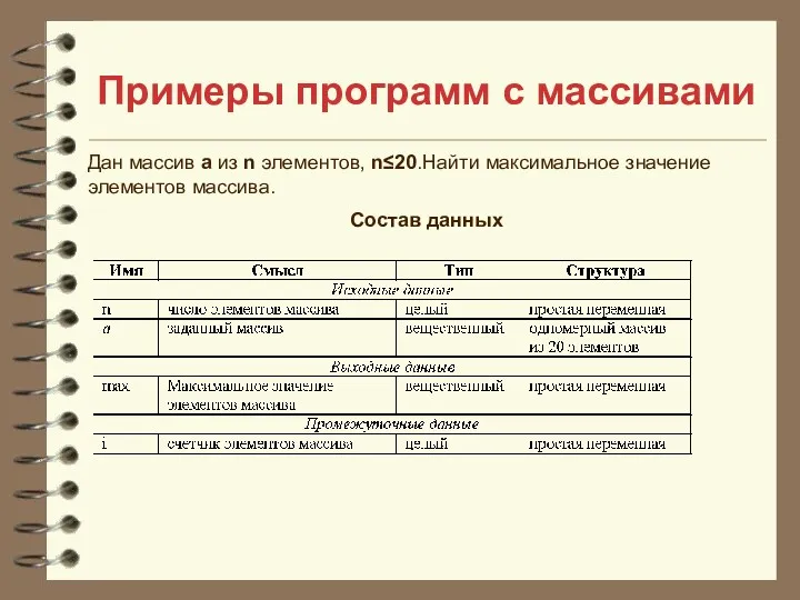 Примеры программ с массивами Дан массив а из n элементов,