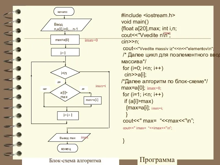 Блок-схема алгоритма #include void main() {float a[20],max; int i,n; cout