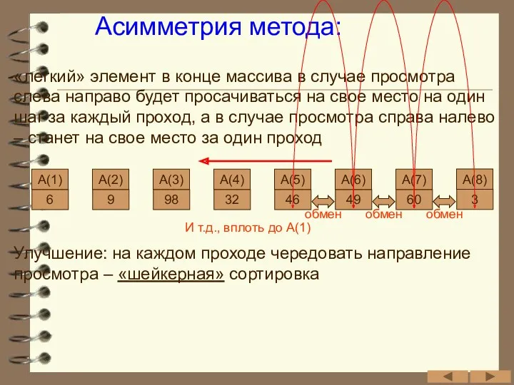 Асимметрия метода: «легкий» элемент в конце массива в случае просмотра