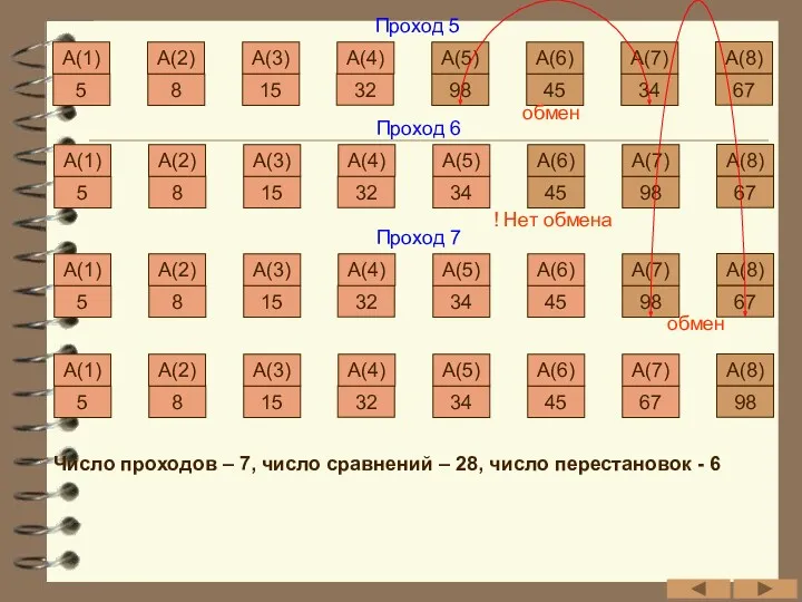 Проход 5 5 А(1) 8 А(2) 15 А(3) 32 А(4)