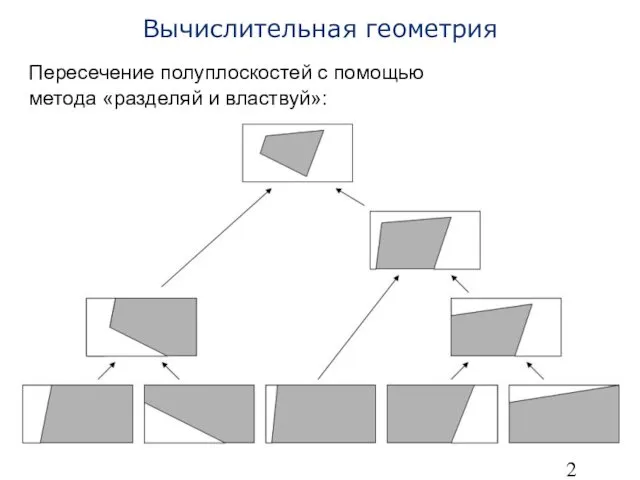 Вычислительная геометрия Пересечение полуплоскостей с помощью метода «разделяй и властвуй»: