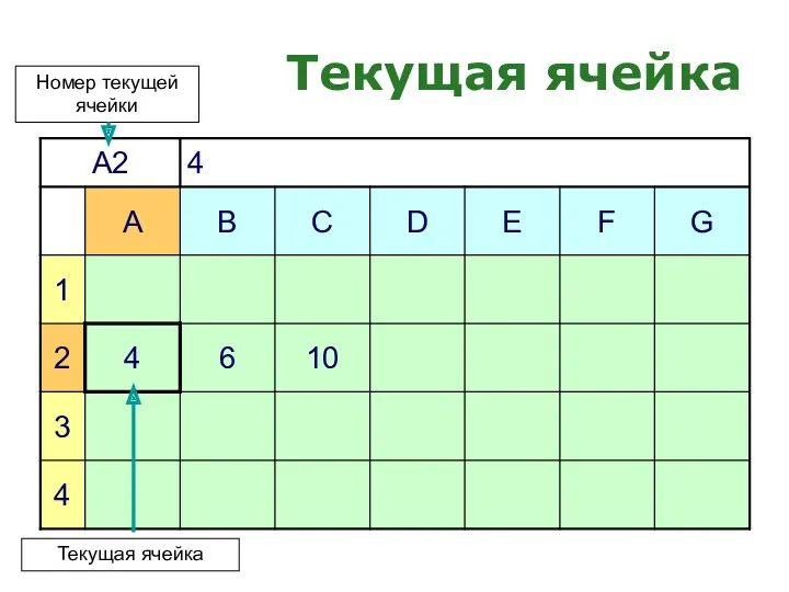 Текущая ячейка Номер текущей ячейки Текущая ячейка