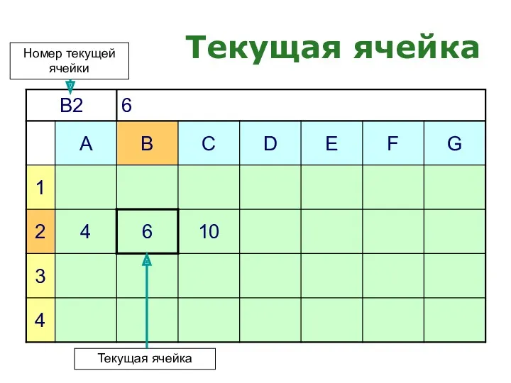 Текущая ячейка Номер текущей ячейки Текущая ячейка