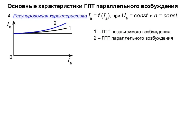 Основные характеристики ГПТ параллельного возбуждения 4. Регулировочная характеристика Iв = f (Iа), при
